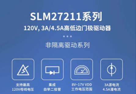 產品推薦丨SLM27211系列 120V, 3A/4.5A高低邊高頻門極驅動器